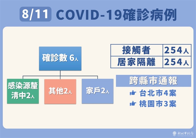 （新北市政府提供）