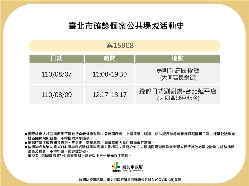 北市衛生局11日公布確診者足跡，包含遠百寶慶店、台灣銀行萬華分行、易明軒庭園餐廳、錢都涮涮鍋延平店。（台北市政府提供）