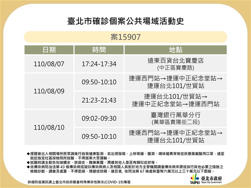 北市衛生局11日公布確診者足跡，捷運部分則包含西門、中正紀念堂、台北101/世貿站等站。（台北市政府提供）