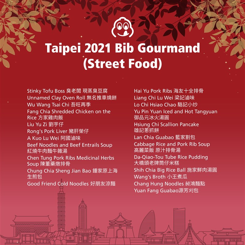 米其林11日公布台北及台中必比登推介名單。（圖取自facebook.com/MichelinGuideTaiwan）