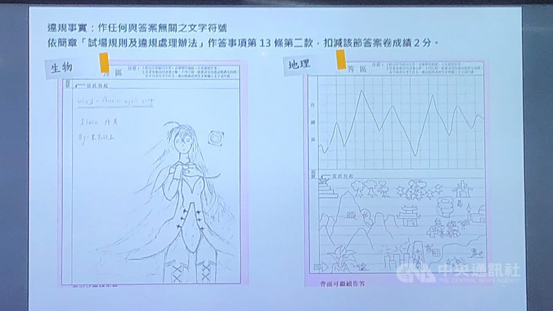 大考中心13日召開考試委員會,討論110學年度指考違反試場規則案件,其中「作任何與答案無關之文字符號」共47件,依規定扣該科2分。(翻攝自會議螢幕)中央社記者陳至中台北攝 110年8月13日
