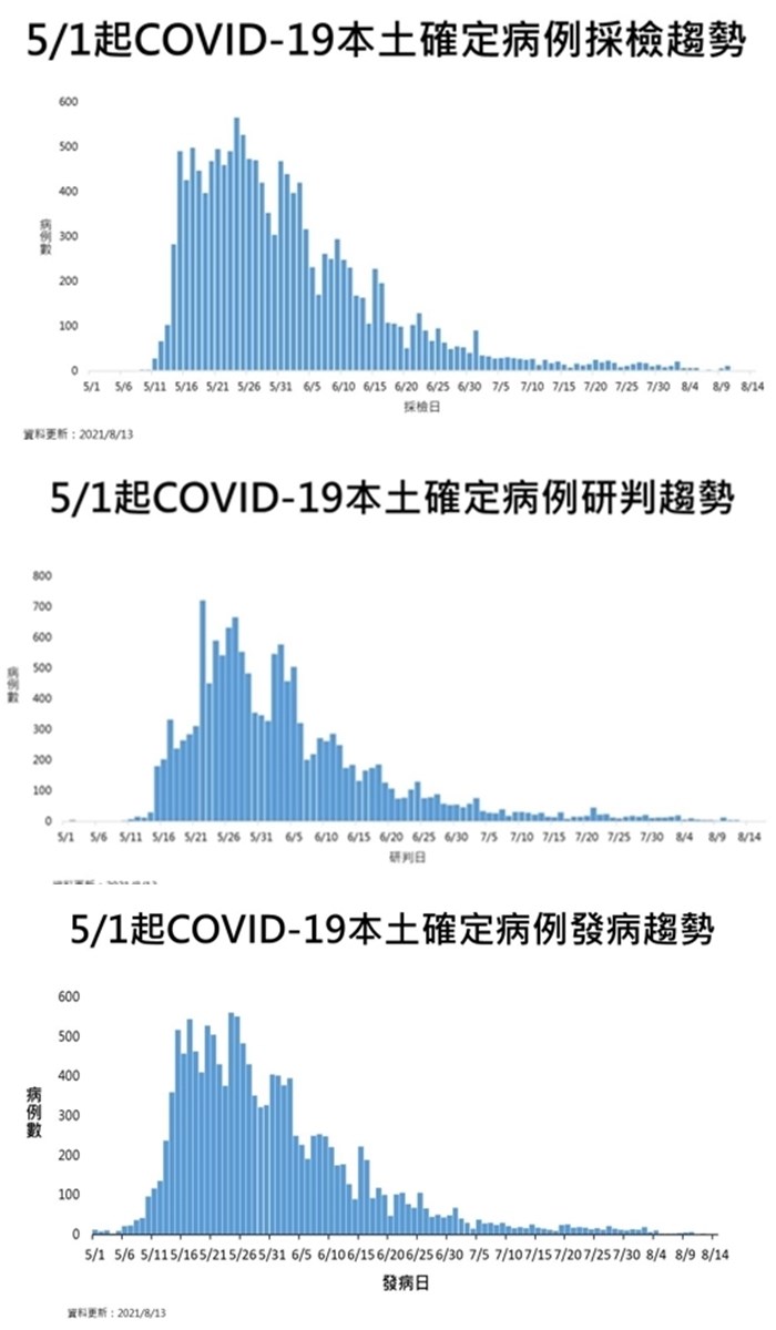 （指揮中心提供）