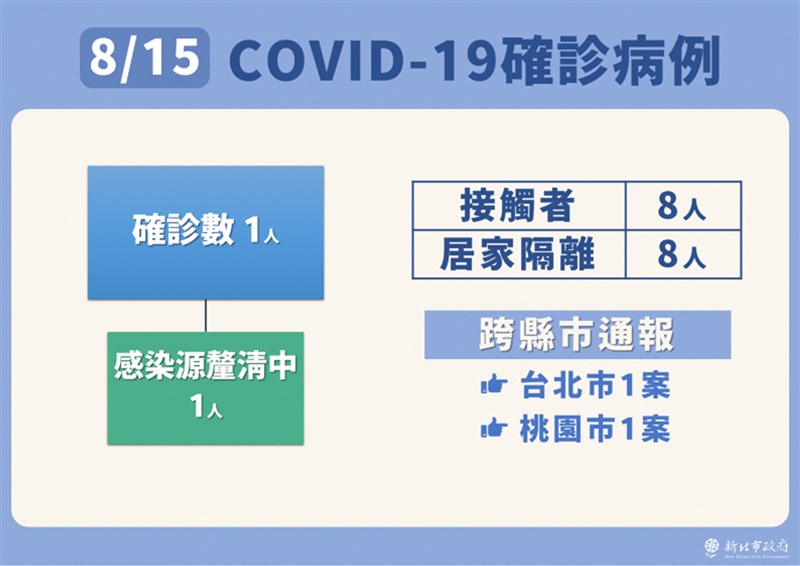 （新北市政府提供）