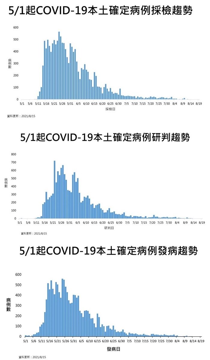 （指揮中心提供）