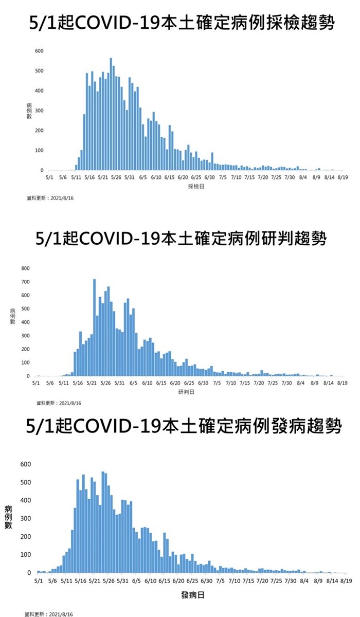 (指揮中心提供)