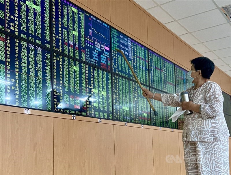 台股17日量縮下跌197.41點,連續第9個交易日收黑,9天跌掉962.53點,接連跌破月線、季線、半年線支撐。法人表示,量能不出是台股走弱關鍵。(中央社檔案照片)