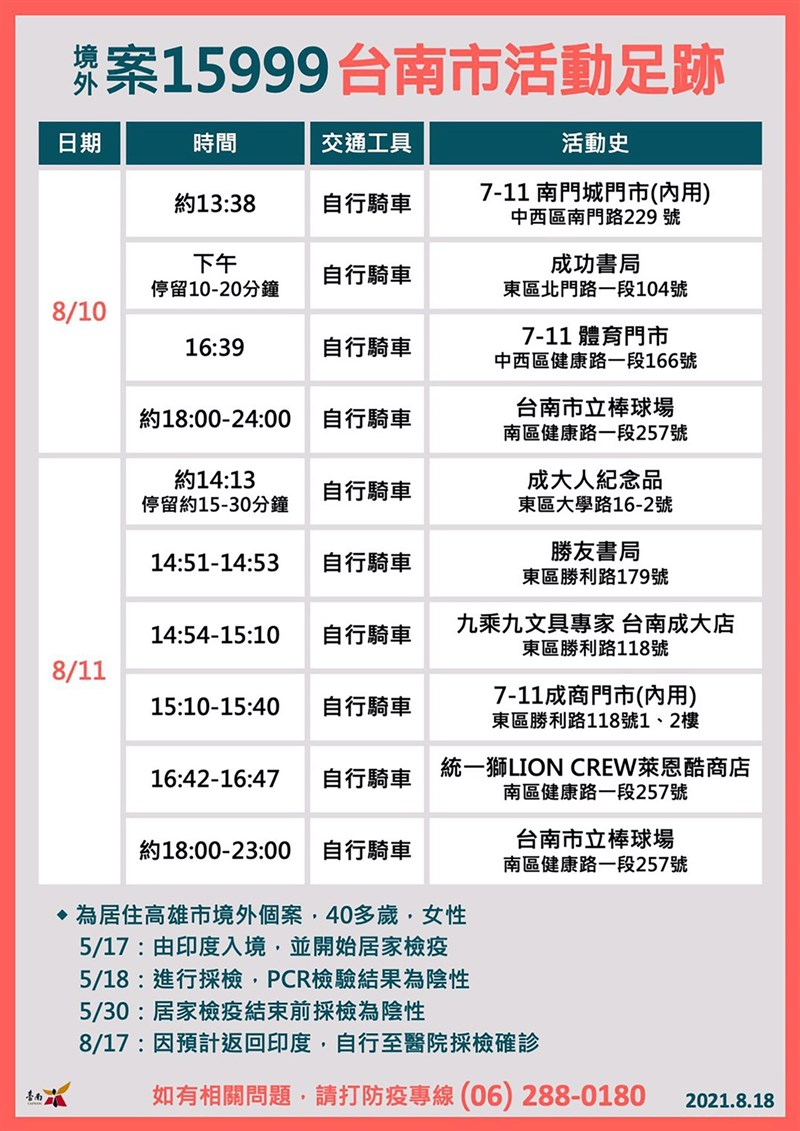 高雄確診者台南看球賽職棒球員等144人採檢陰性 生活 中央社cna