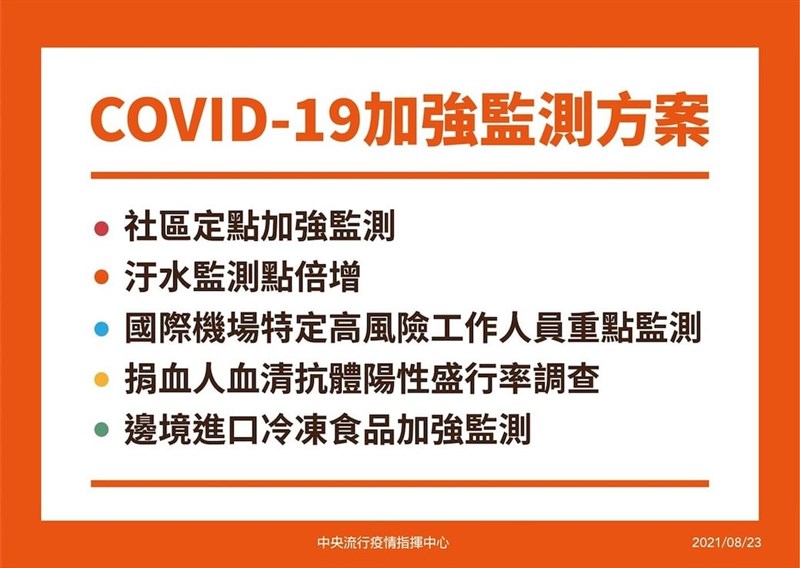 指揮中心23日公布5大COVID-19加強監測方案,包括調查捐血人血清抗體陽性盛行率、國際機場特定高風險工作人員監測等。(指揮中心提供)