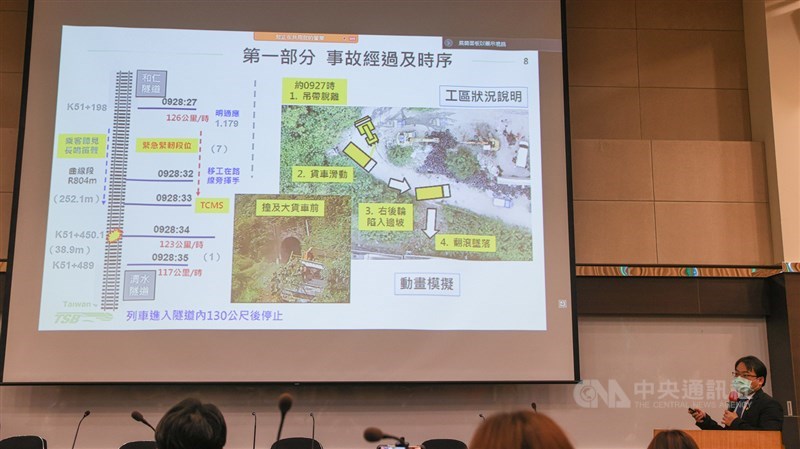 運安會23日舉行「0402台鐵第408次車清水隧道重大鐵道事故」事實資料報告說明會,運安會委員李綱(圖)說明當天9時28分27秒,列車從和仁隧道出來,從出口到撞上貨車只有7秒時間。中央社記者謝佳璋攝 110年8月23日