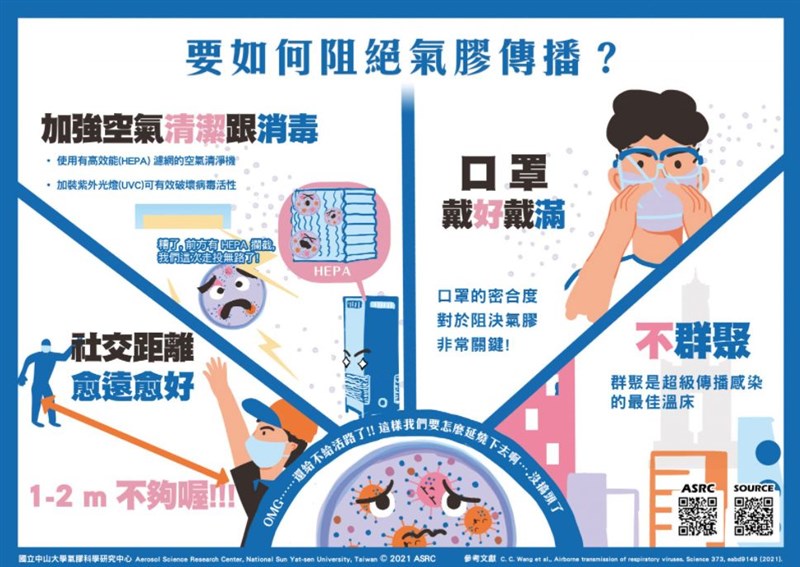 （圖取自中山大學氣膠科學研究中心網頁aerosol.nsysu.edu.tw）