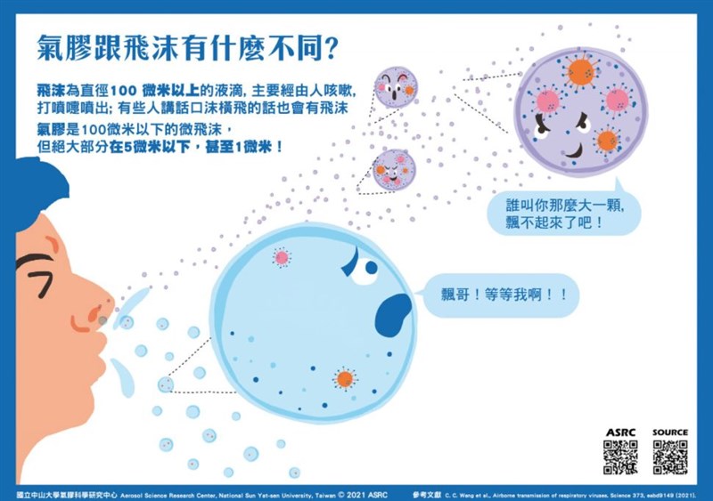 （圖取自中山大學氣膠科學研究中心網頁aerosol.nsysu.edu.tw）