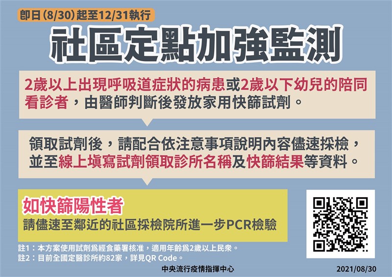 中央流行疫情指揮中心表示，82家診所30日起加入COVID-19社區監測行列。（指揮中心提供）