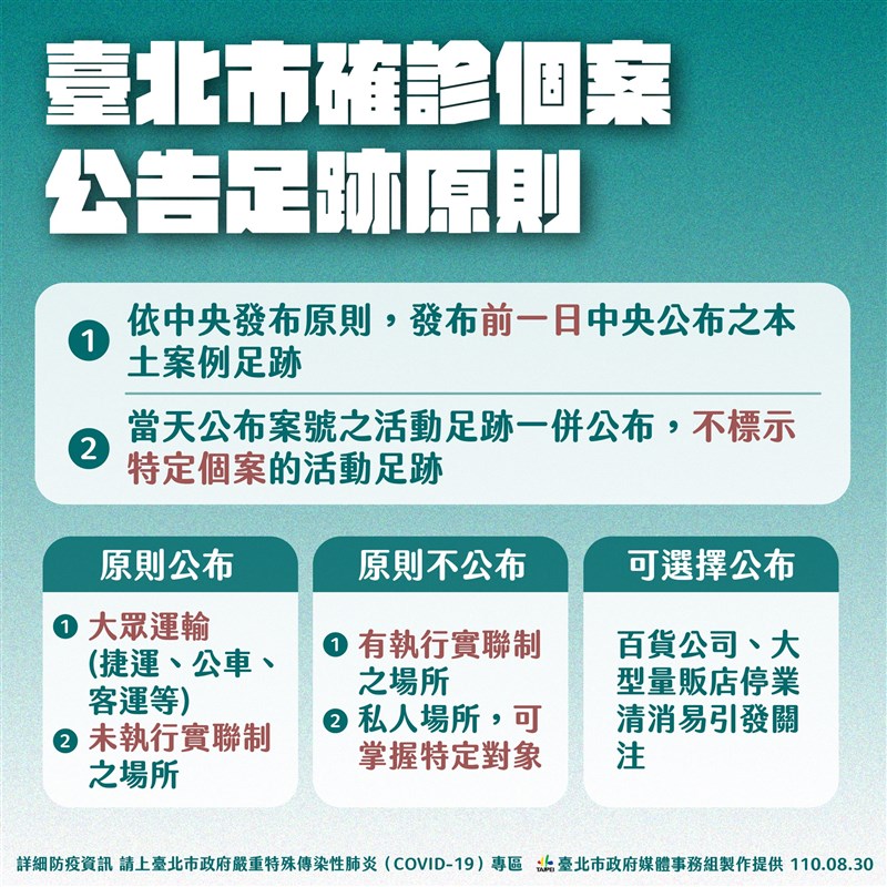 北市公布的案16087足跡遍及6縣市、多搭大眾運輸等引起討論。副市長黃珊珊30日強調,是第一時間通知相關店家及民眾,沒有延遲清消,事後足跡則力求精準。(台北市政府提供)