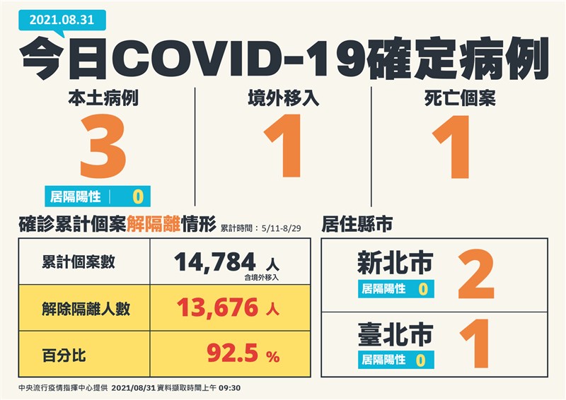 (指揮中心提供)