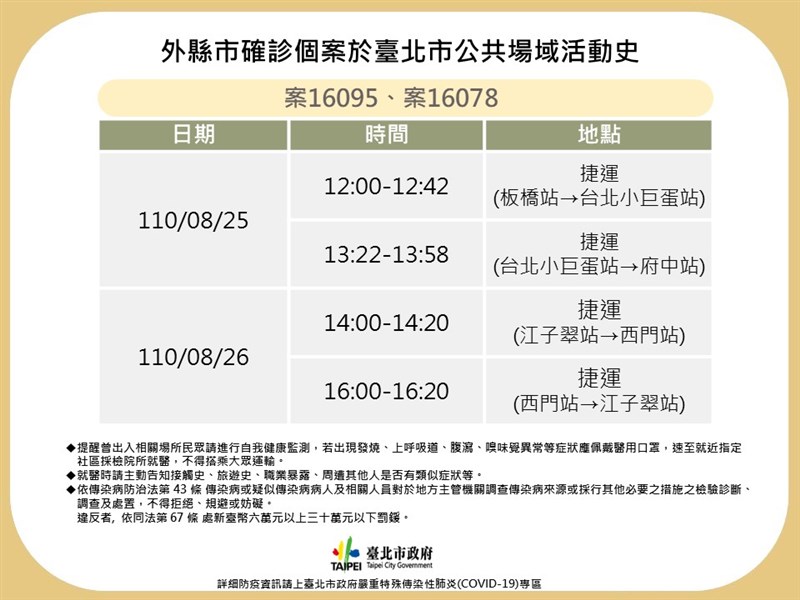 北市確診個案曾搭捷運經府中 台北小巨蛋等站 地方 重點新聞 中央社cna