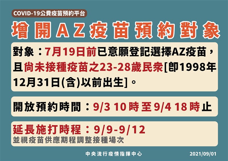 AZ疫苗擴大開放23歲至28歲民眾施打,指揮中心延長施打時程,調整為9月9日至12日。(指揮中心提供)