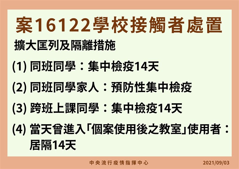 確診長榮前艙機組員的小孩也染疫,同班同學及跨班上課的同學都須集中檢疫14天。(指揮中心提供)