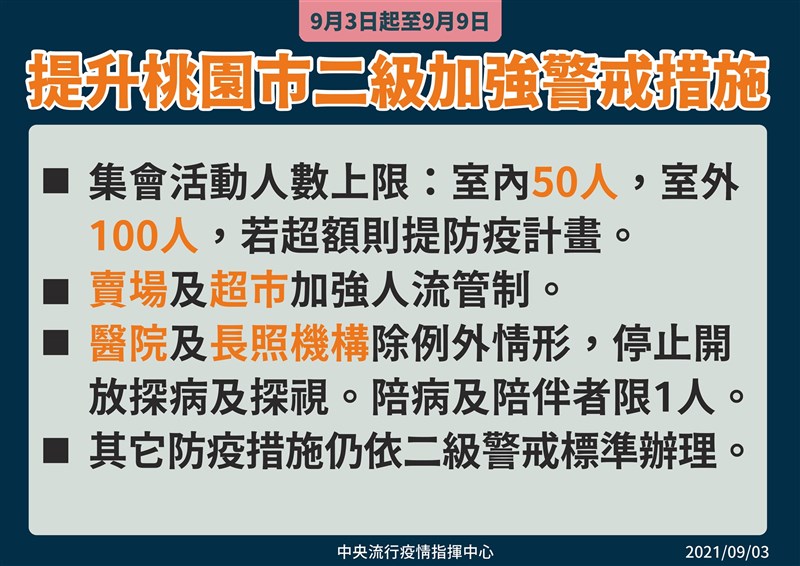 桃園市2級警戒加嚴醫院及長照機構暫停探視 生活 中央社cna