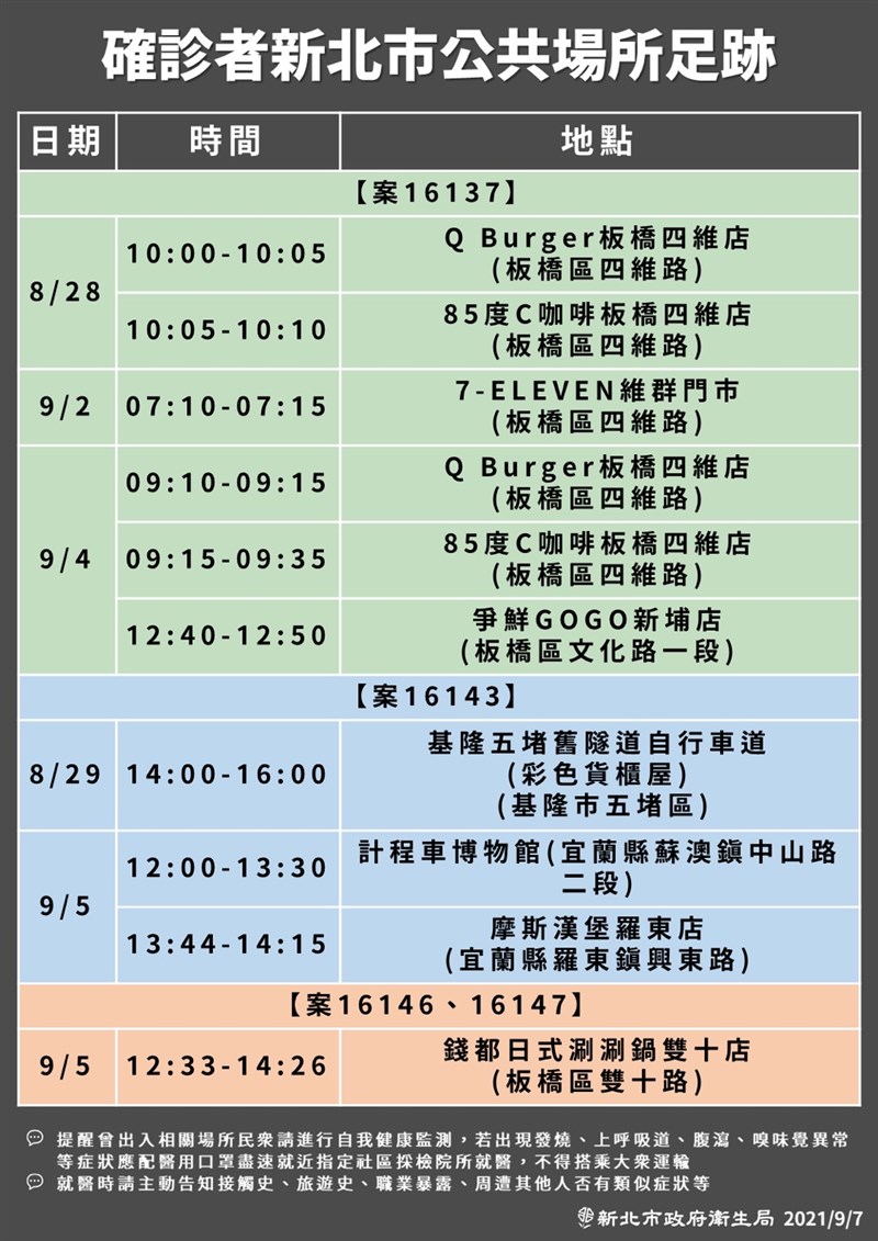 (新北市政府提供)