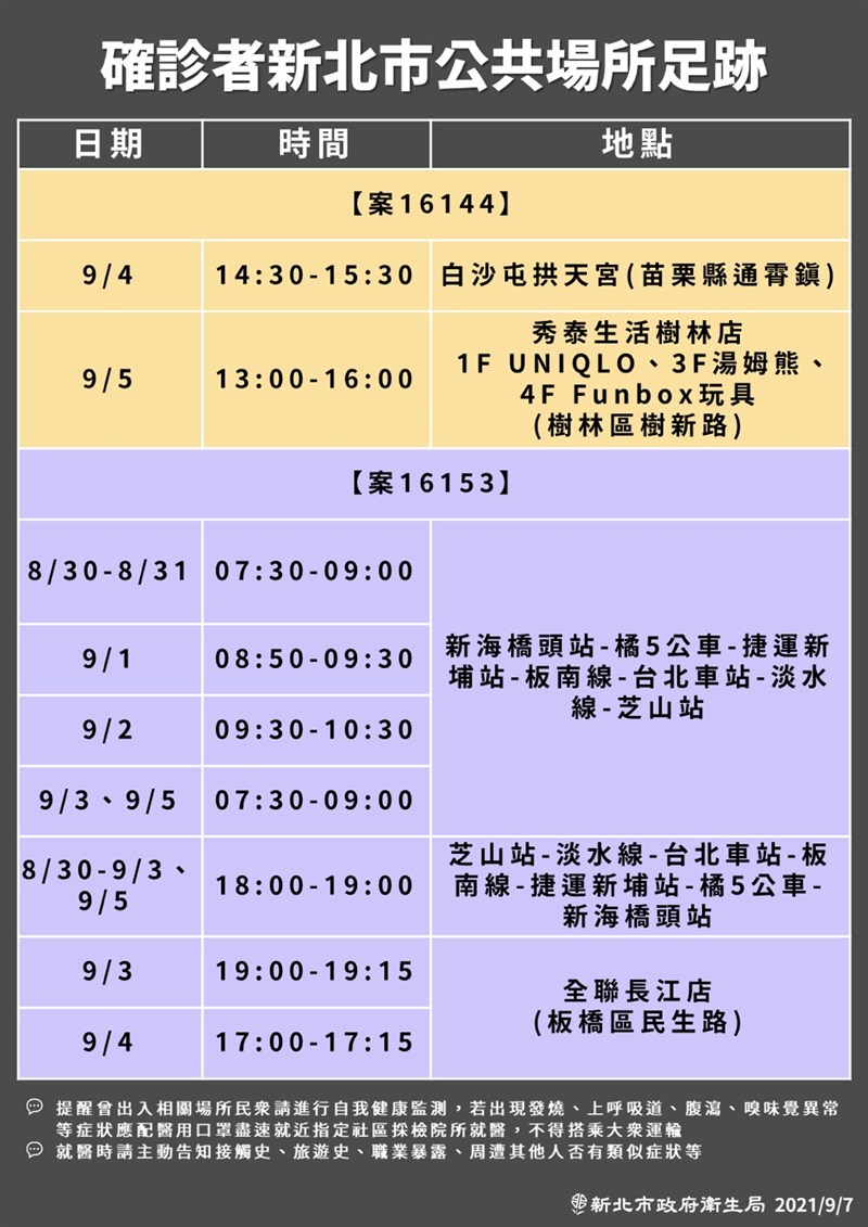 (新北市政府提供)