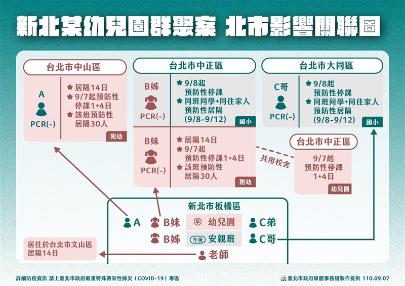 (台北市政府提供)