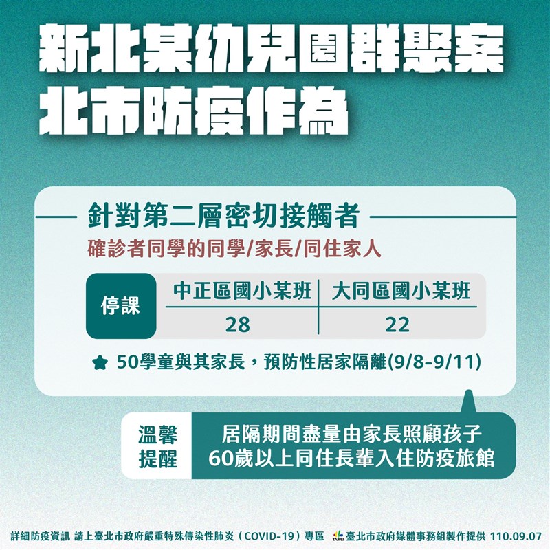 (台北市政府提供)