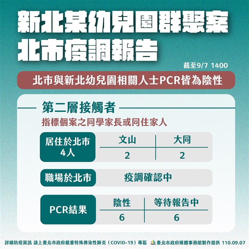 (台北市政府提供)