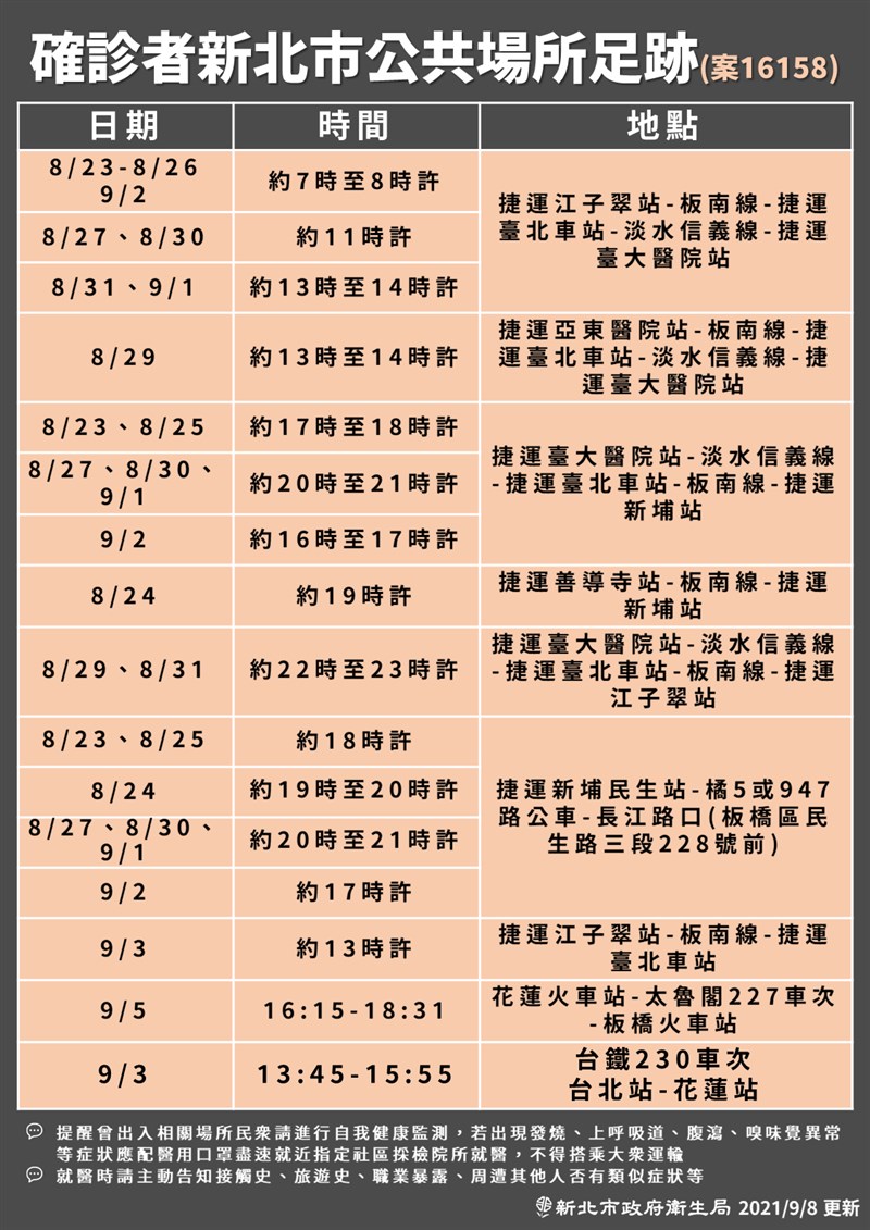 新北市府8日公布案16158台大醫院麻醉護理師的足跡。(新北市政府提供)