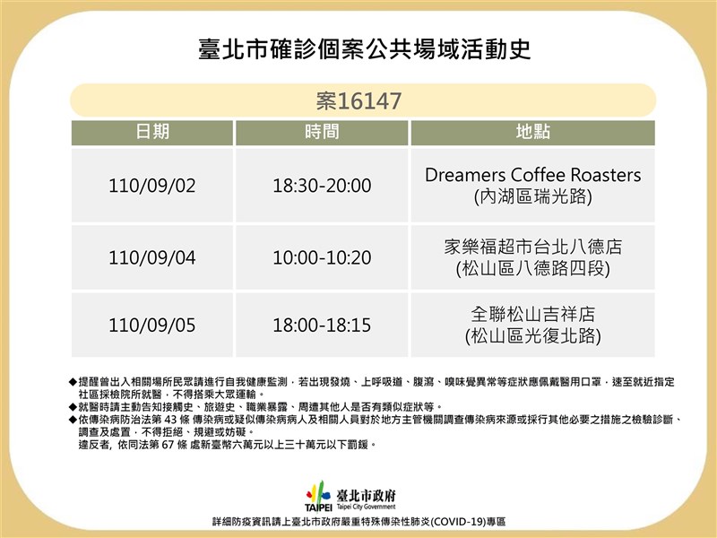 台北市衛生局8日公布一名自印度入境的COVID-19確診個案的足跡。(指揮中心提供)