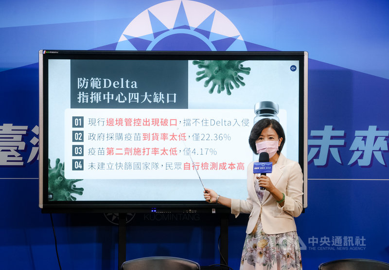 國民黨9日舉行「Delta病毒入侵,指揮中心該亡羊補牢」記者會,國民黨文傳會主委王育敏(圖)指出4大防疫缺口,要求中央流行疫情指揮中心趕快補起來。中央社記者謝佳璋攝 110年9月9日