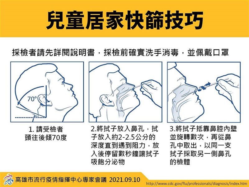 高雄市政府10日下午邀請高雄醫學大學附設中和紀念醫院小兒感染科主任李敏生出席疫情記者會,會中並說明兒童快篩技巧。(高雄市衛生局提供)中央社記者蔡孟妤傳真 110年9月10日