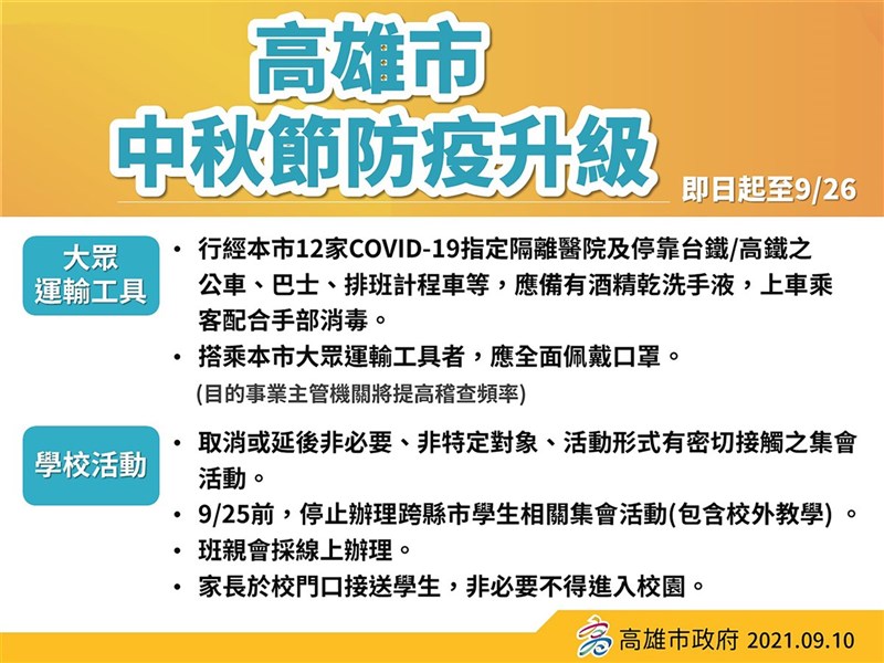 中秋節即將到來,高雄市政府10日公布即起至26日的大眾運輸和學校活動防疫新規定。(高雄市衛生局提供)中央社記者蔡孟妤傳真 110年9月10日