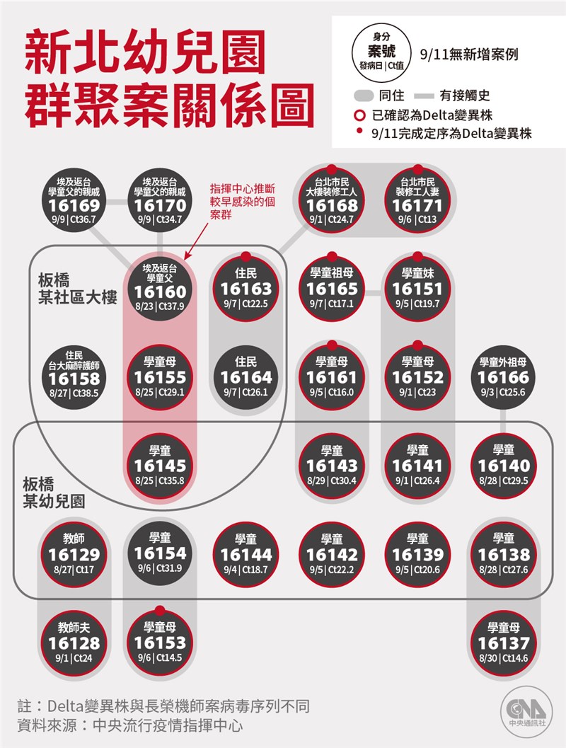 (中央社製圖)