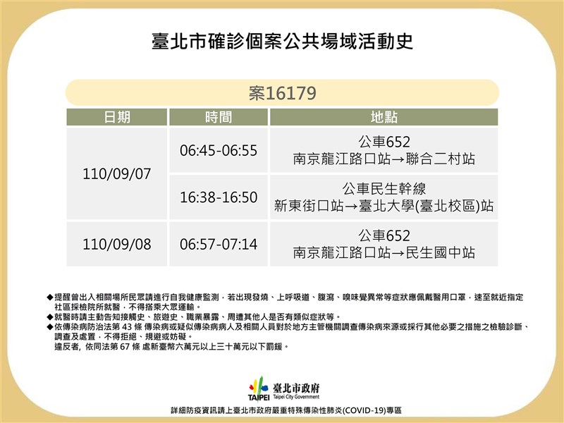 台北市副市長黃珊珊11日公布確診者足跡。(台北市政府提供)