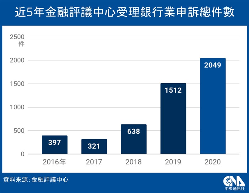 (中央社製圖)