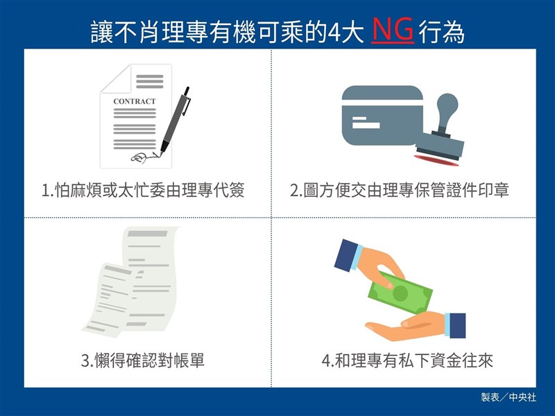 (中央社製圖)