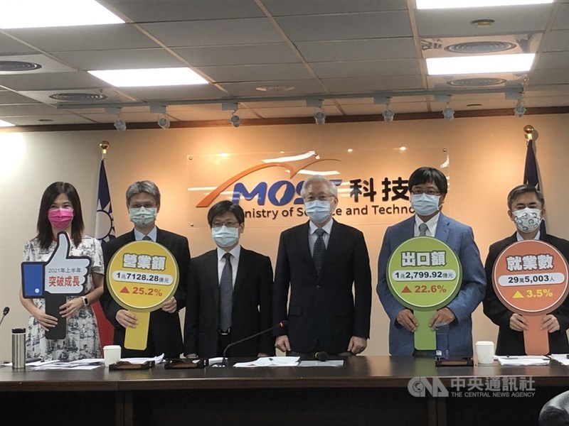 科技部13日舉行記者會,三大科學園區上半年營業額新台幣1兆7128.28億元,年增25.2%。左起科技部產學司司長許增如、南科局長蘇振綱、科技部次長陳宗權、科技部長吳政忠、竹科局長王永壯、中科局長許茂新。中央社記者蘇思云攝 110年9月13日