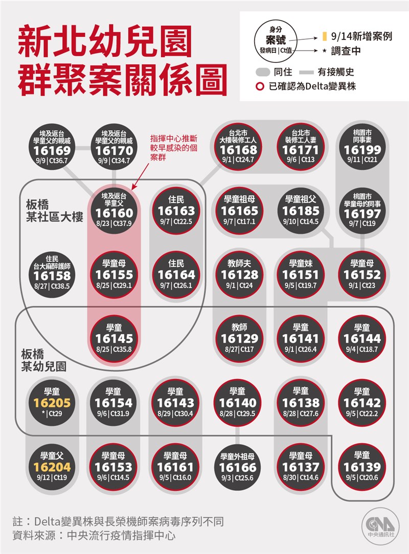 (中央社製圖)