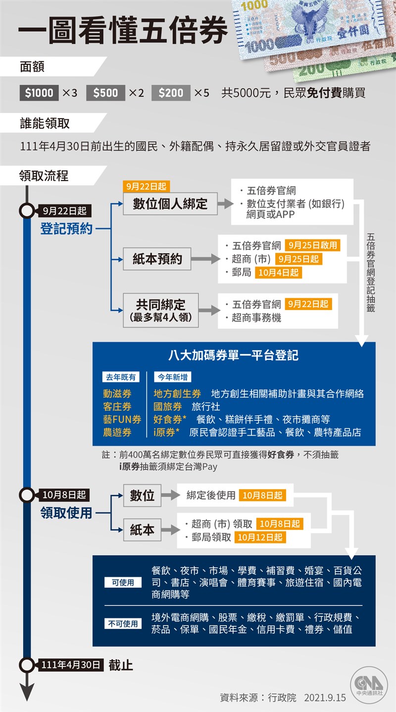 (中央社製圖)