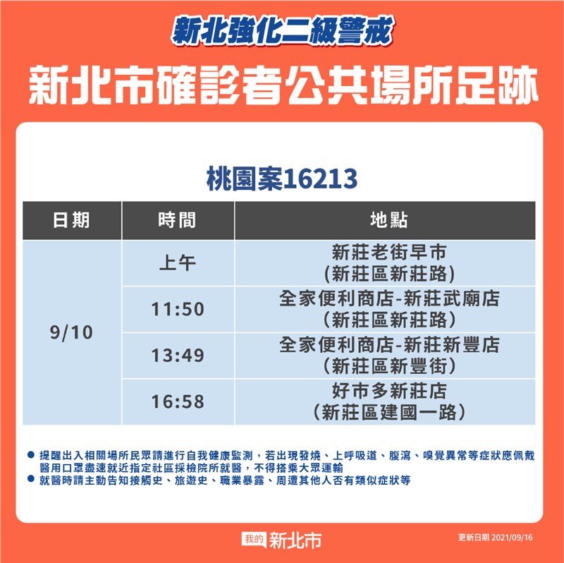 新北市府衛生局16日公布COVID-19案16213確診者(桃勤員工)足跡。(圖取自facebook.com/myntpc)