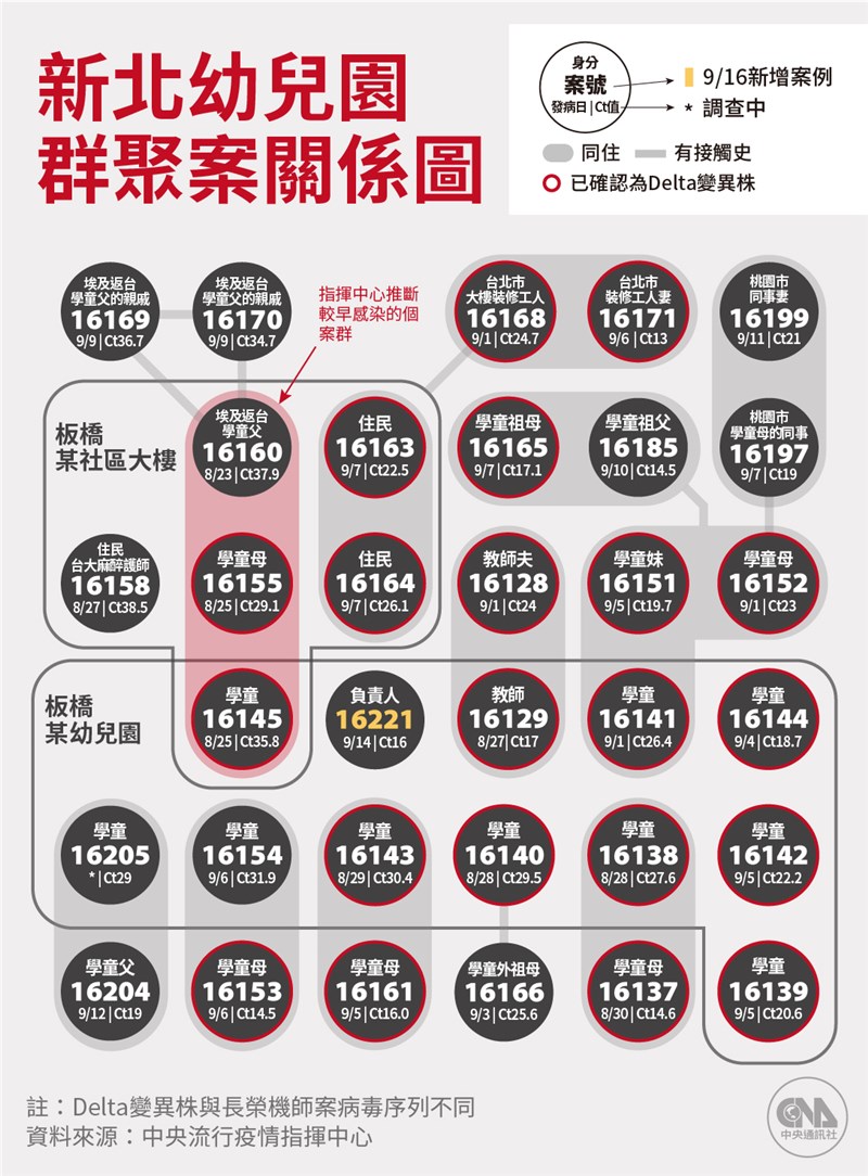 (中央社製圖)