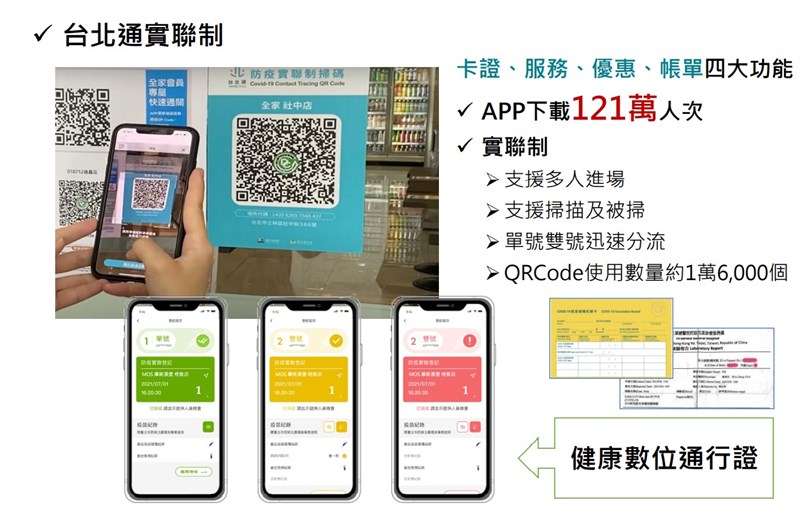 台北市長柯文哲16日表示,只要中央點頭,北市可以馬上發布健康數位通行證。(台北市政府提供)
