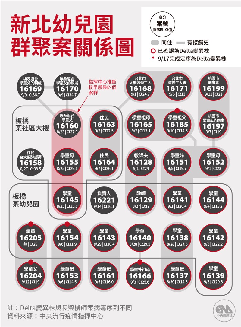 (中央社製圖)