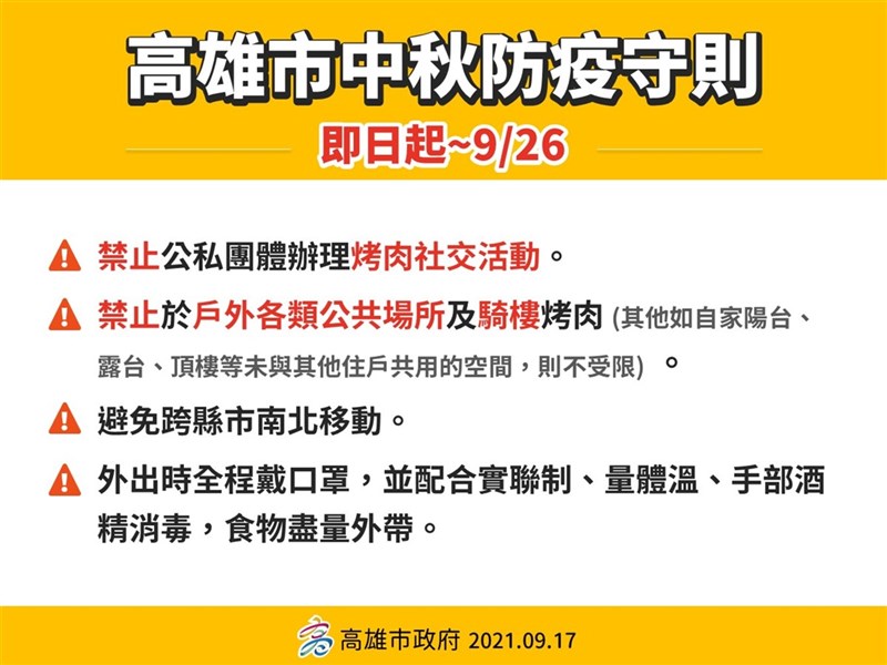 高雄市政府17日公布中秋防疫守則,即日起至26日,禁止公私團體辦理烤肉社交活動,戶外公共空間和騎樓也禁止烤肉,但自家陽台、露台等未與其他住戶共用的空間則不受限,同時也要避免跨縣市南北移動,食物盡量外帶。(高市府提供)中央社記者蔡孟妤傳真 110年9月17日