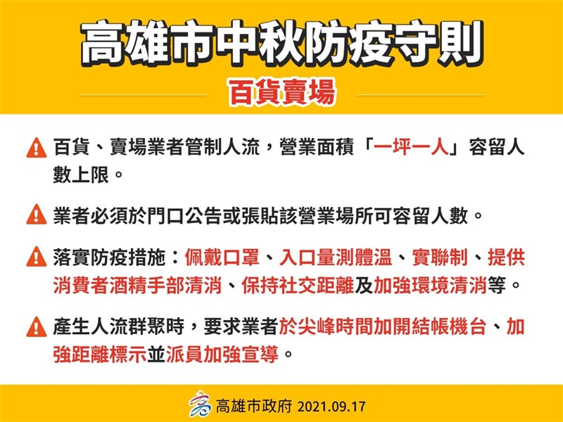 高雄市政府17日公布中秋防疫守則,包括百貨賣場實施人流管制等,業者須於門口公告可容留人數,同時落實量體溫、實聯制、環境清消等防疫措施。(高市府提供)中央社記者蔡孟妤傳真 110年9月17日