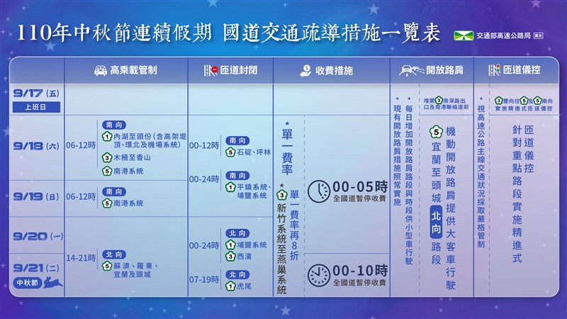 (圖取自交通部高速公路局網頁freeway.gov.tw)