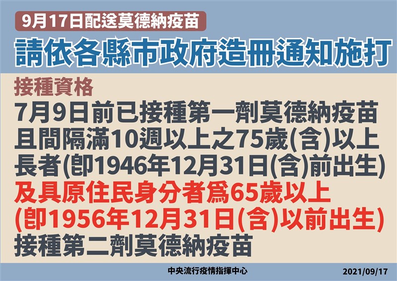 莫德納疫苗17日起開放長者接種第2劑,凡是7月9日前已接種第1劑莫德納疫苗且間隔10週以上的75歲長者,都能由各縣市政府造冊施打。(指揮中心提供)