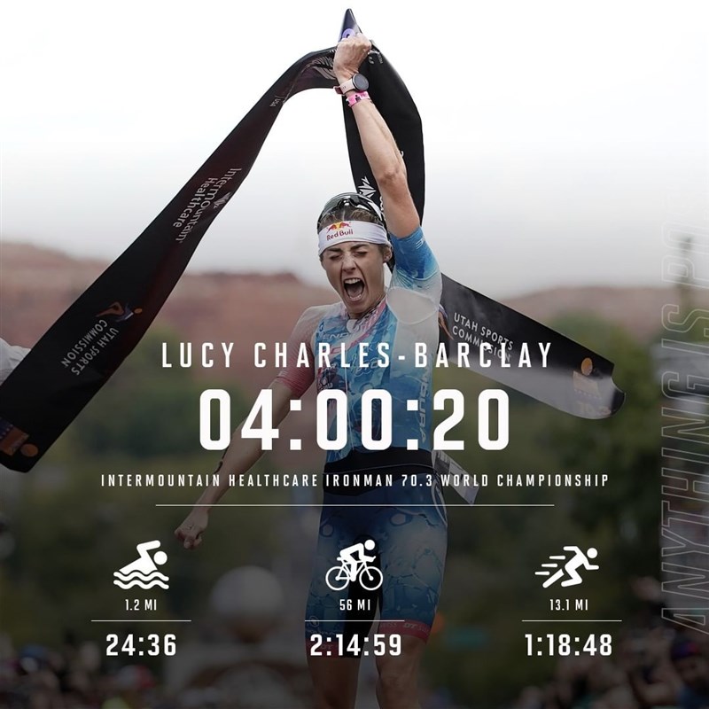英國女將查爾斯-巴克萊奪鐵人三項世界錦標賽70.3英里(113公里)項目女子組冠軍,獲生涯首面世界金牌。(圖取自instagram.com/ironmantri)
