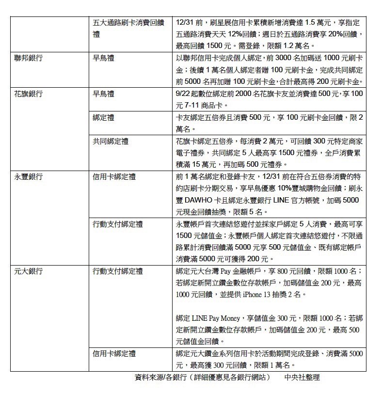 (中央社)