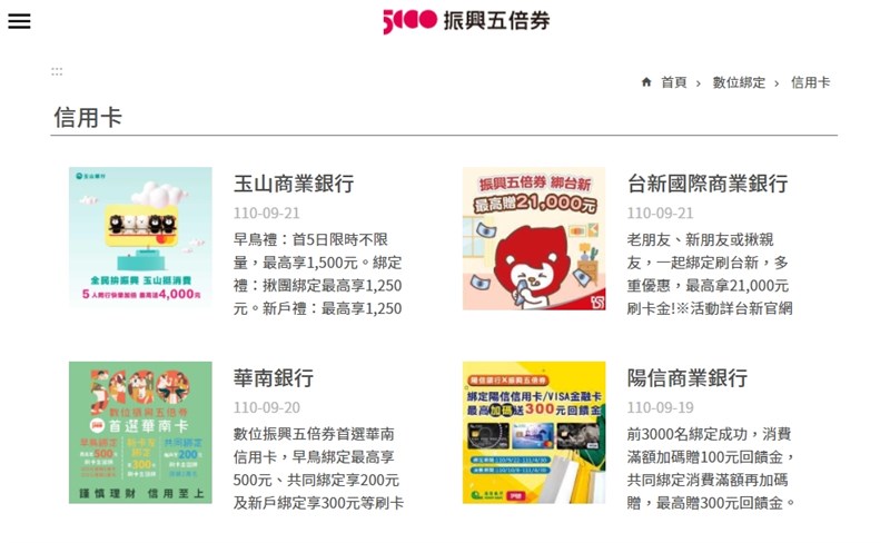 五倍券數位綁定22日上午9時開跑,搶早鳥優惠民眾瞬間湧入銀行網站;經實測,卡友數多的業者網站大多無法順暢進入。(圖取自五倍券官方網頁5000.gov.tw)